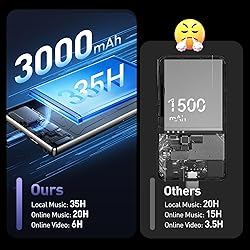 AGPTEK 5'' 128GB MP3 Player with Bluetooth and