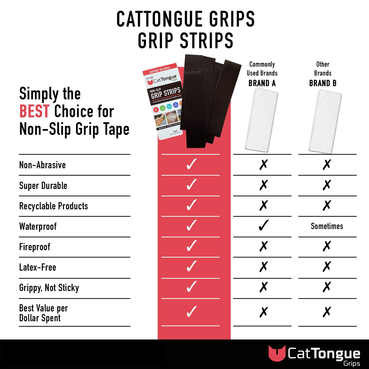 NonAbrasive Grip Tape Strips by CatTongue Heavy Duty Waterproof Non