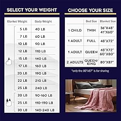 YnM Weighted Blanket — Heavy 100% Oeko-Tex