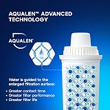 AQUAPHOR B15 Universal Replacement Filter 6 Pack fits Brita Classic Wilkos view 4