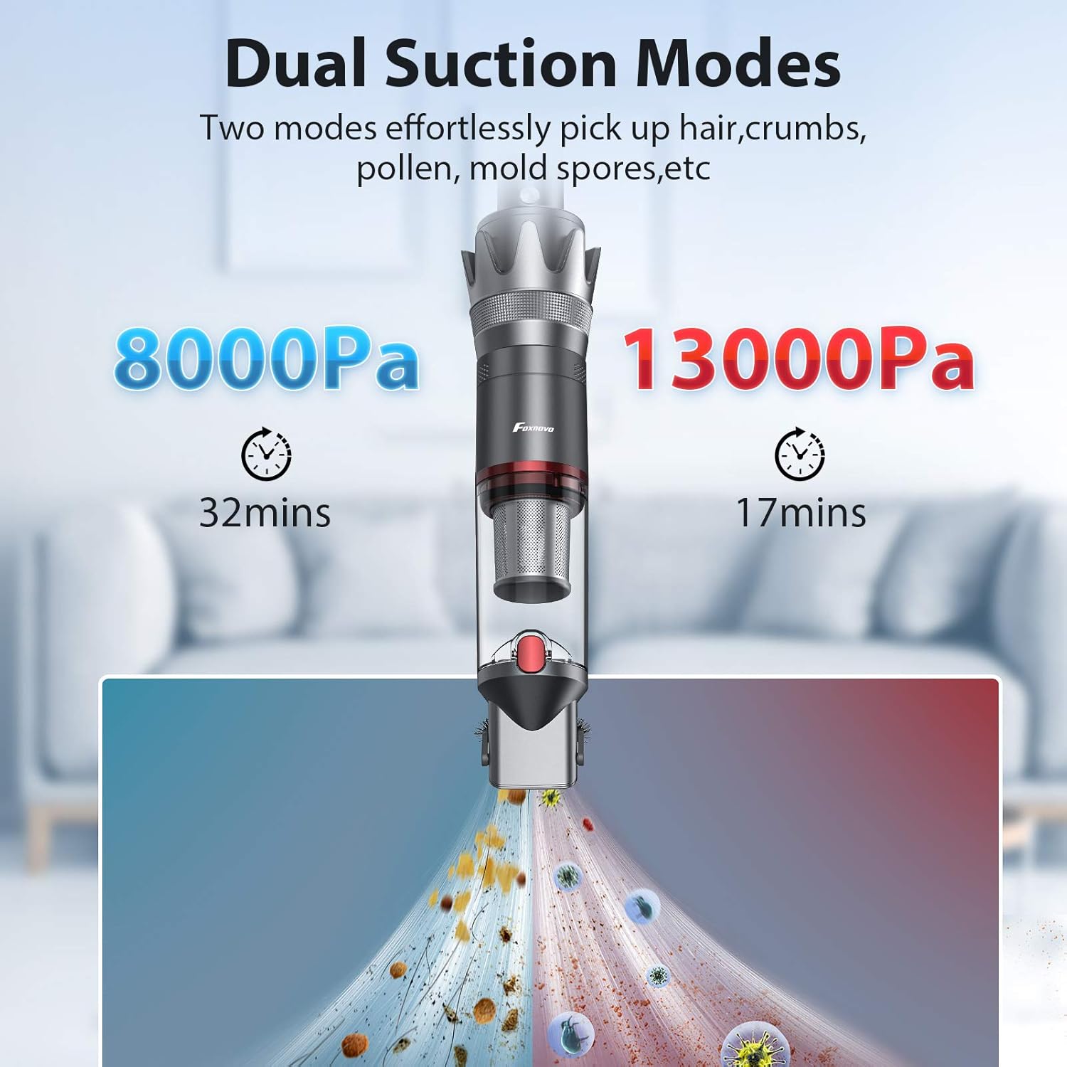 Foxnovo Handheld Vacuum Cleaner Cordless: 13Kpa Powerful Suction Handheld Vacuum Lightweight Fast Charging Dual Suction Mode Mini Vacuum Handheld Portable Vacuum Cleaner for Pet Hair|Home|Car Cleaning -
