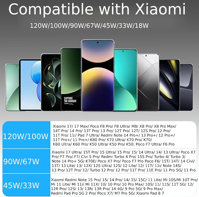 Cargador USB C 120W para Xiaomi 14T Pro 15T Pro 15 Ultra 15T Poco F8Pro X7Pro F7 Ultra F6 120W GaN adaptador de corriente Turbo Hyper Charger para Redmi Note 14Pro+13✓
