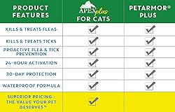 Apex Plus Flea Treatment for Cats, 1.5+ lbs