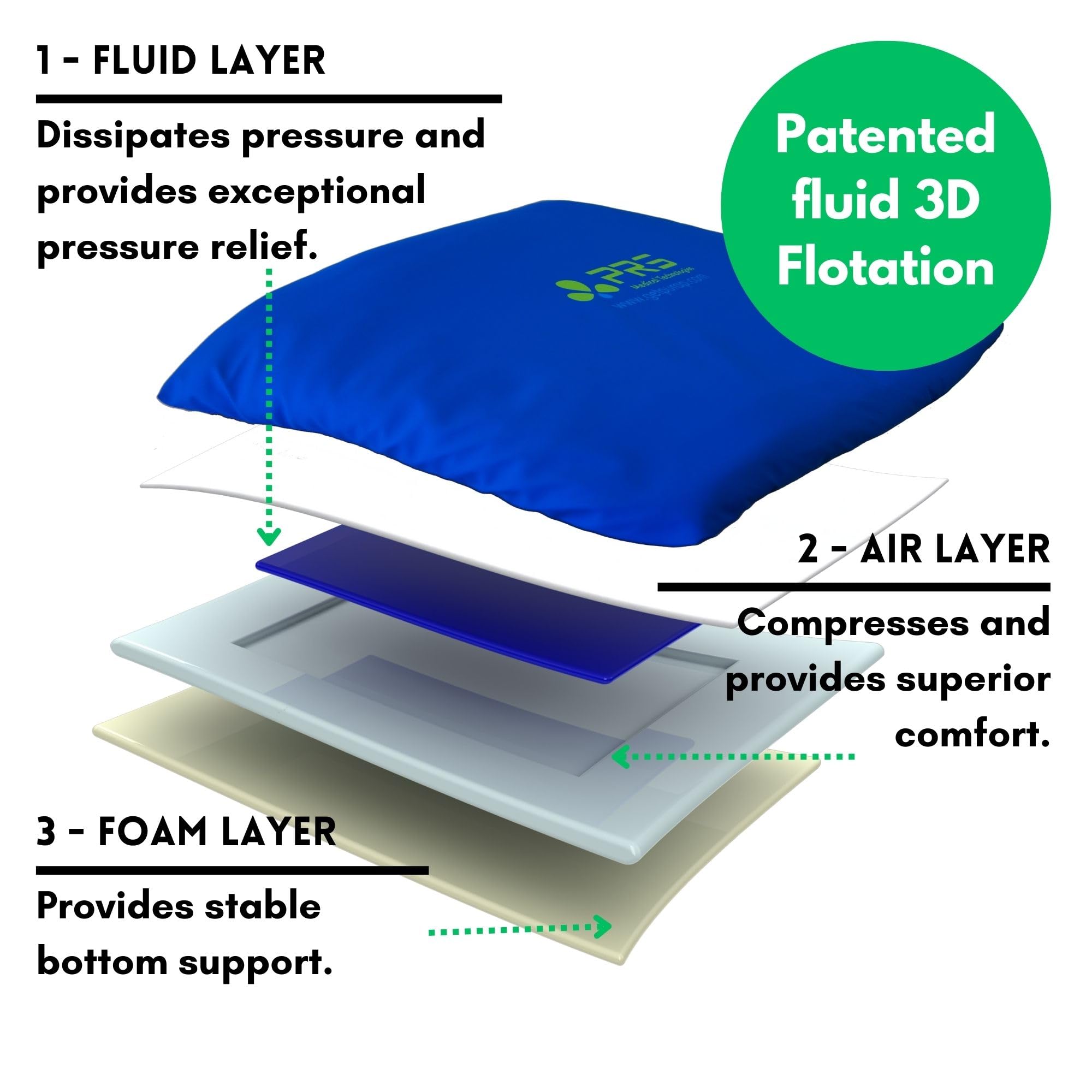 PURAP Wheelchair Cushion for Bedsore Prevention and Healing - Patented Liquid + Air + Foam Layers – 18 x 20 x 1.5 inches - Blue