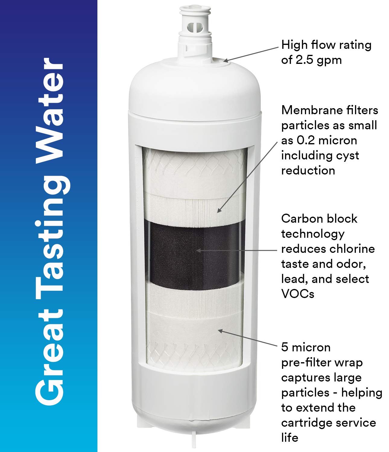 3M Aqua-Pure Under Sink Full Flow Drinking Replacement Water Filter 3MFF101, For Aqua-Pure System 3MFF100,Sanitary Quick Change, Reduces Particulates, Chlorine Taste and Odor, Cysts, Lead, Select VOCs, Model:70020249663, White: Industrial & Scientific