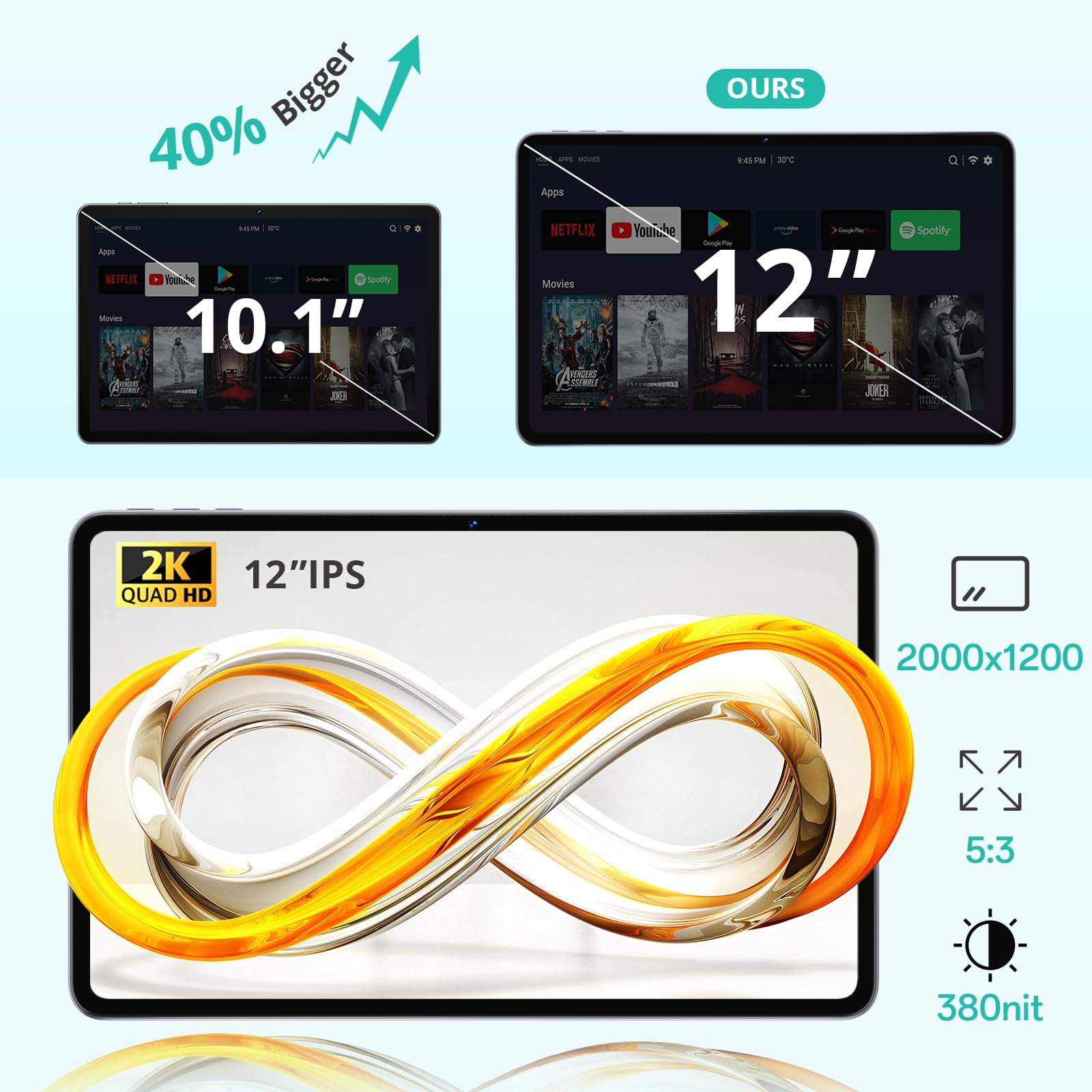 Android Tablet 12 Inch with 24GB RAM 128GB ROM, Octa-Core Processor, 2000 * 1200 FHD IPS Touch Screen, 5MP+13MP Dual Camera, 8000mAh Battery, 2K Android 15 Tablet, 2.4G/5G WiFi, Bluetooth 5.0, Type-C