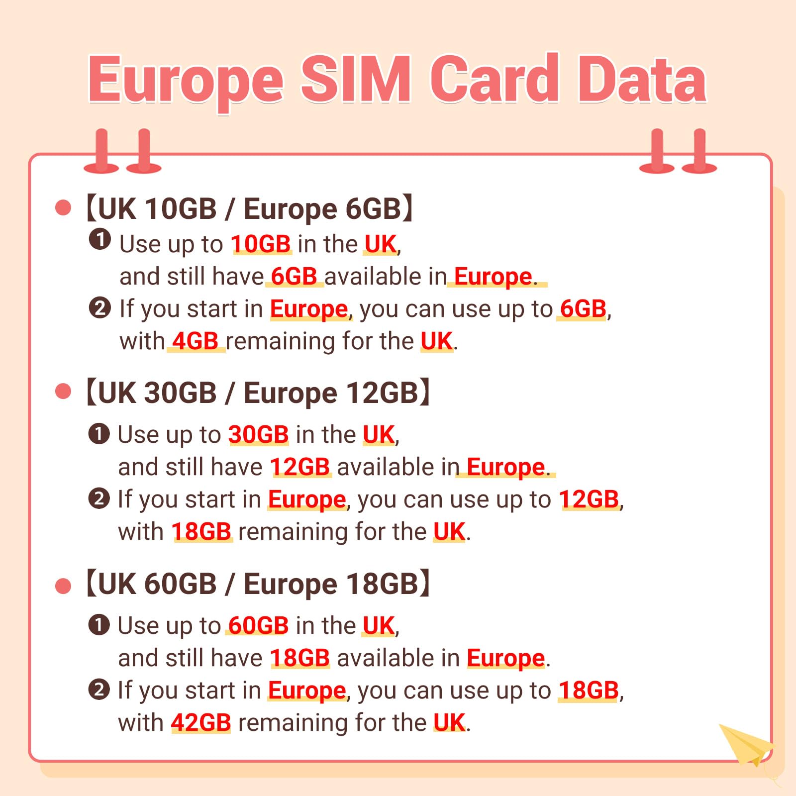 Prepaid Europe Sim Card 30 Days EU 6GB / UK 10GB Unlimited Local Calls and SMS Activation Required & 24/7 Whatsapp Support UK Three SIM Card Applicable to 72 Countries