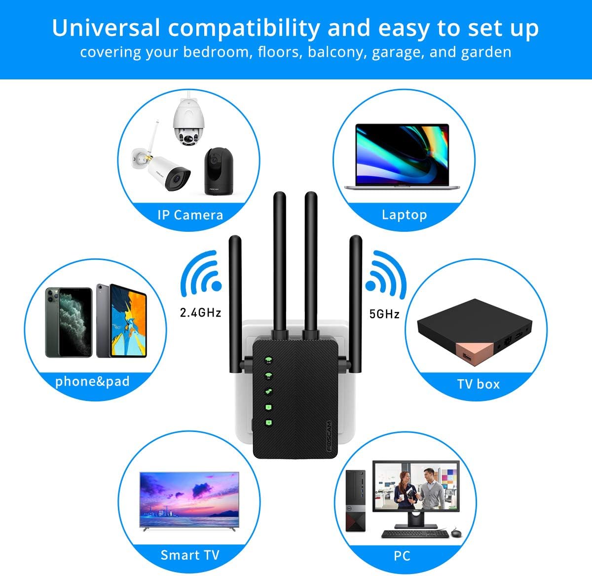 WiFi Range Extender 1200Mbps Signal Booster Repeater, Foscam 2.4G & 5GHz Dual Band Wireless Amplifier with Intelligent Signal Indicator, One Button Setup with Ethernet Port: Computers & Accessories