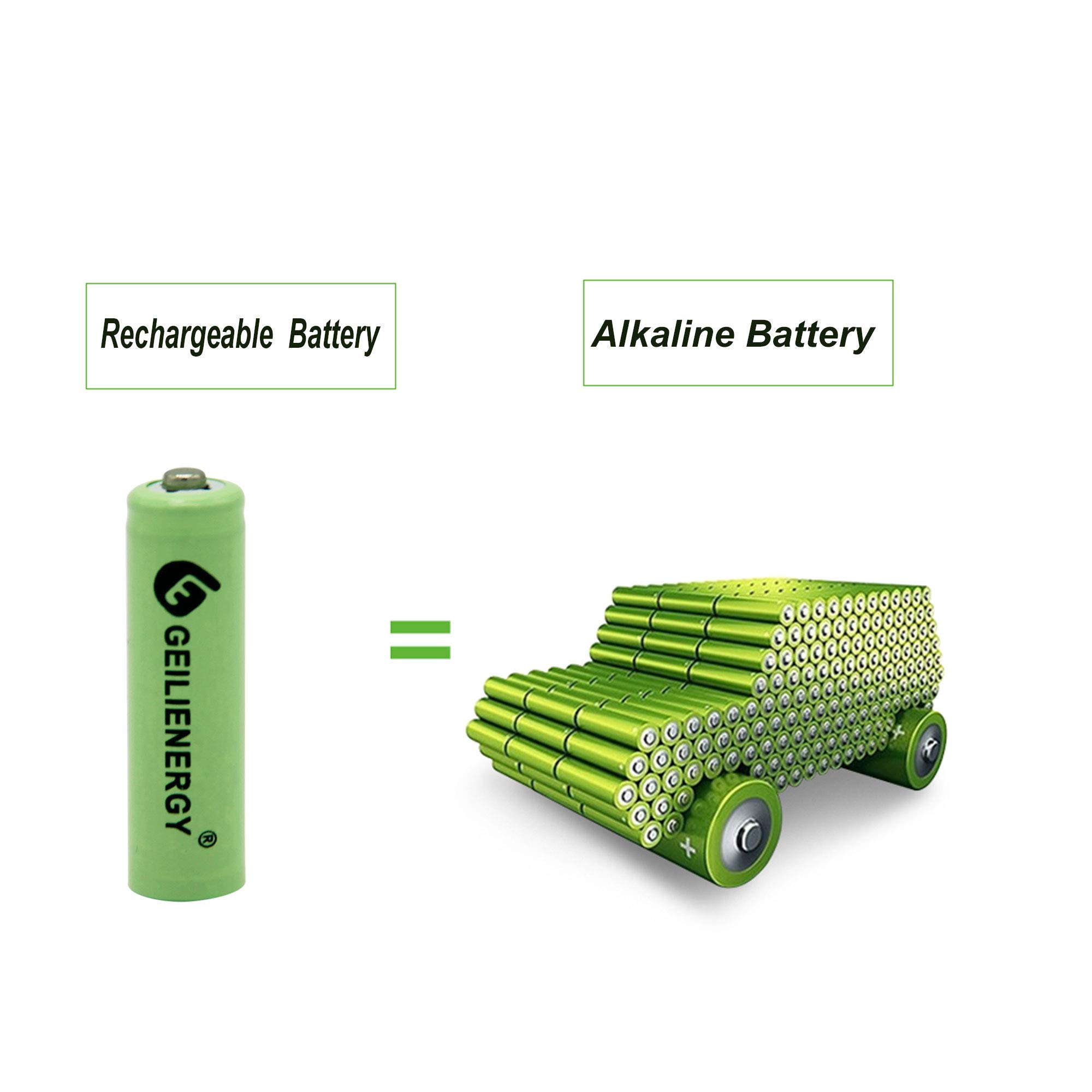 GEILIENERGY Ni-MH AA Rechargeable Batteries,Ni-MH AA 600mAh 1.2V Rechargeable Batteries for Solar Lights-12 Pack