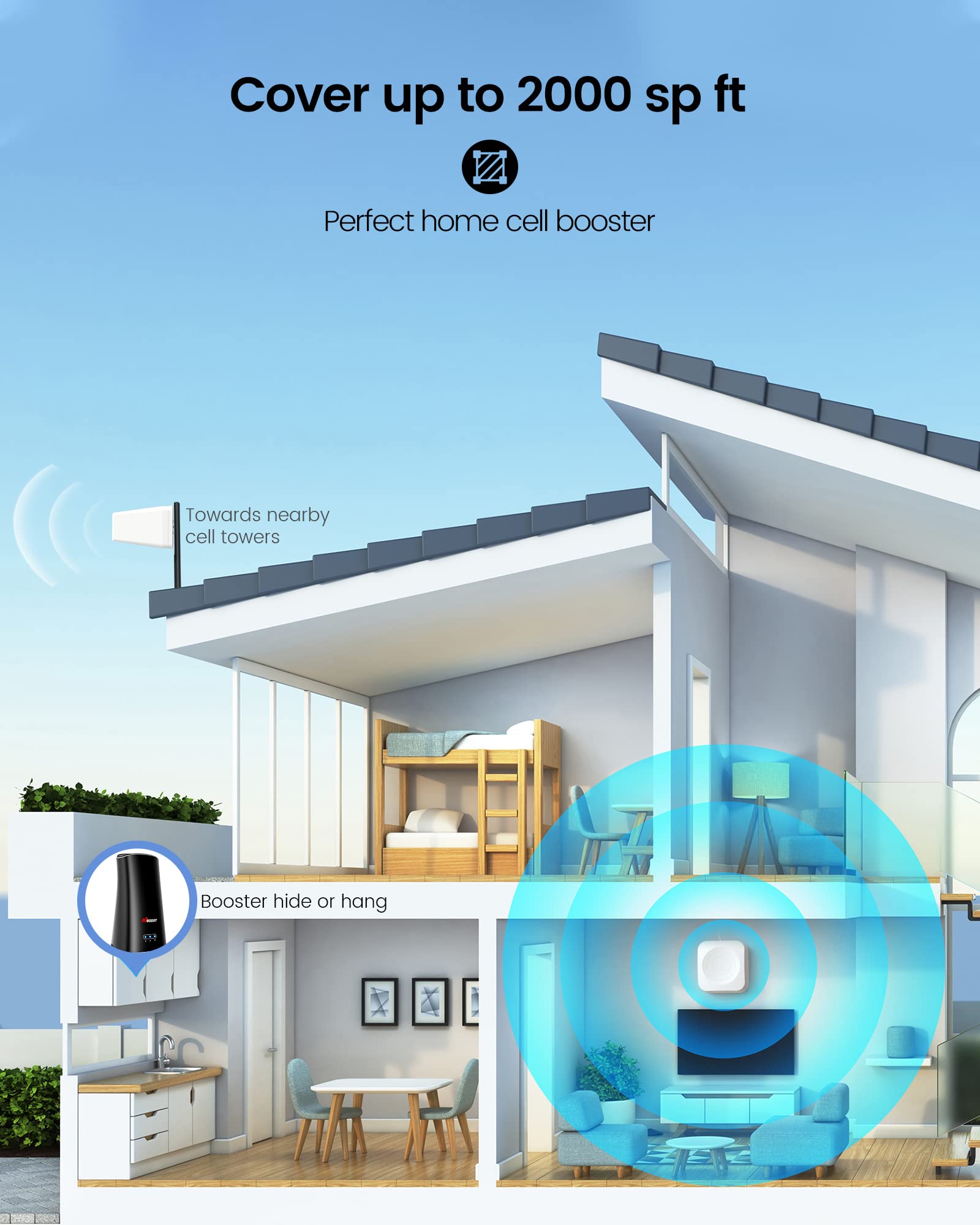 Cell Phone Signal Booster for All Carriers| Up to 2000 Sq Ft| High Power Outdoor Receiving Antenna and Indoor Transmitting Antenna|for 5G/4G/3G LTE|App Service + Install| FCC Approved