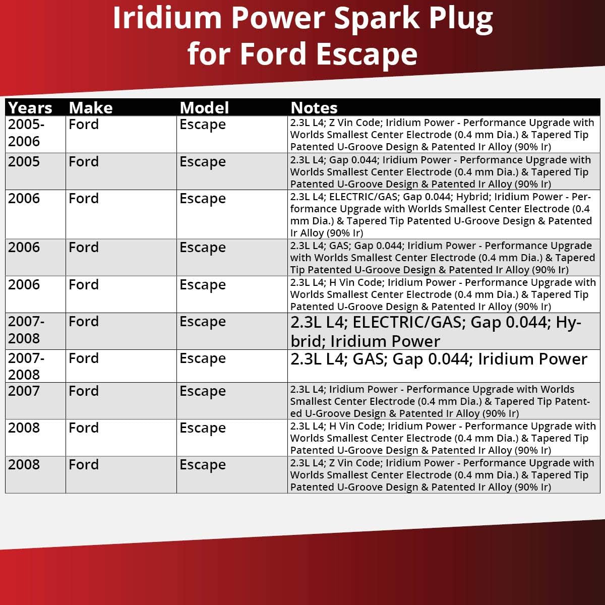 Amazon Com 4 Pc Denso Iridium Power Spark Plug For Ford Escape 2 3l L4 3 0l V6 2005 2012 Tune Up Kit Automotive