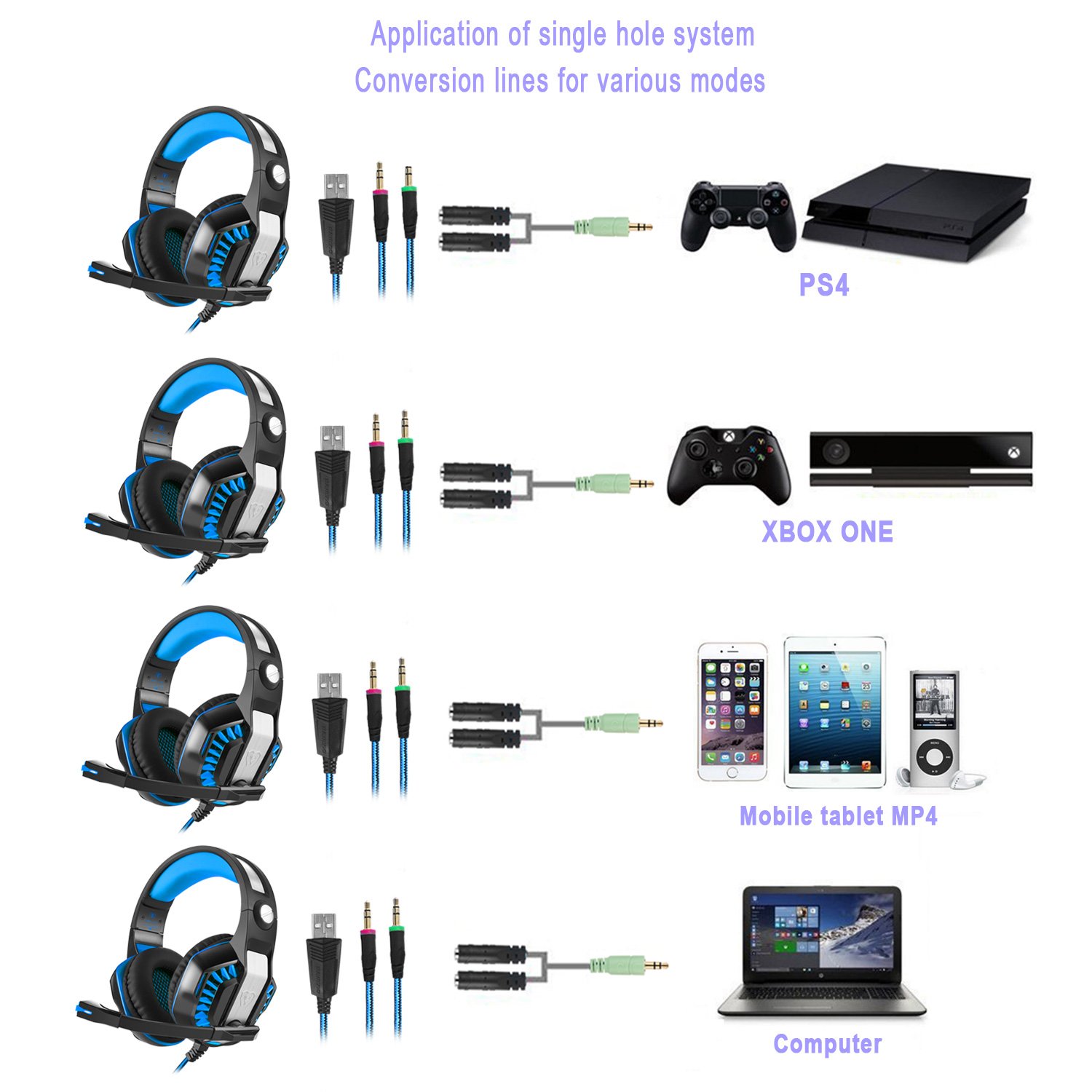 KSCAT G1000 Gaming Headset Kopfhörer USB/Klinken-Stecker Mikrofon LED Effekt für PC Film Gaming Spielen Chat Musik (Blau)