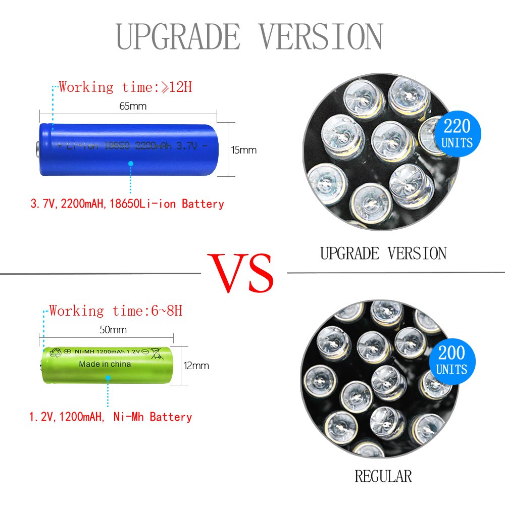 Solar String Lights 77ft 220 LED Fairy Lights ,8 Modes Outdoor String Lights Waterproof Blue Christmas Decorative Ambiance Lighting for Patio,Lawn,Garden,Home,Wedding,Holiday,Xmas Tree/USB Charge