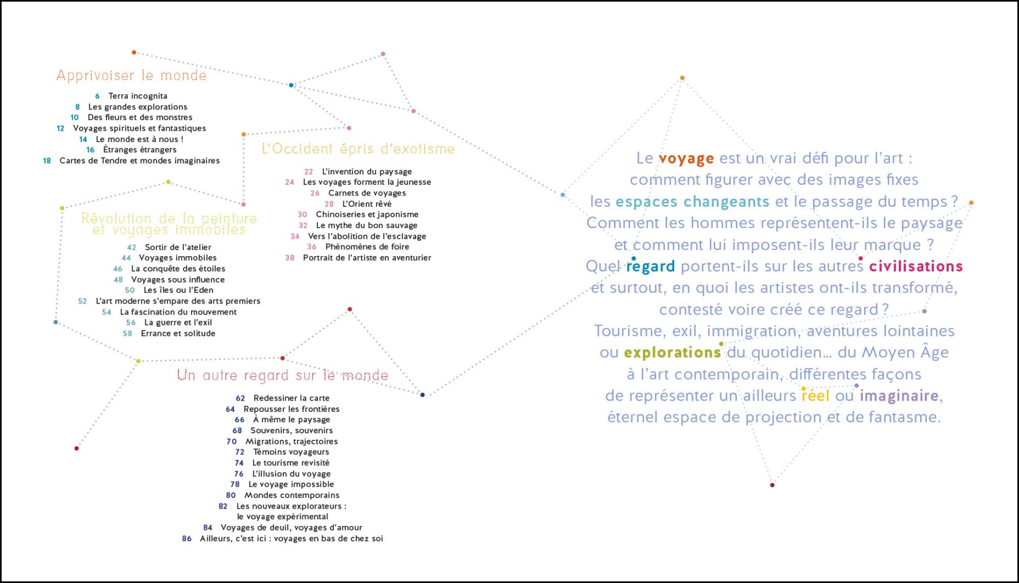 L Art De L Ailleurs Amazon Fr Gaudy Helene Livres