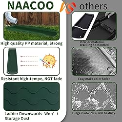 2 Pack Downspout Splash Block, NAACOO 24" Rain
