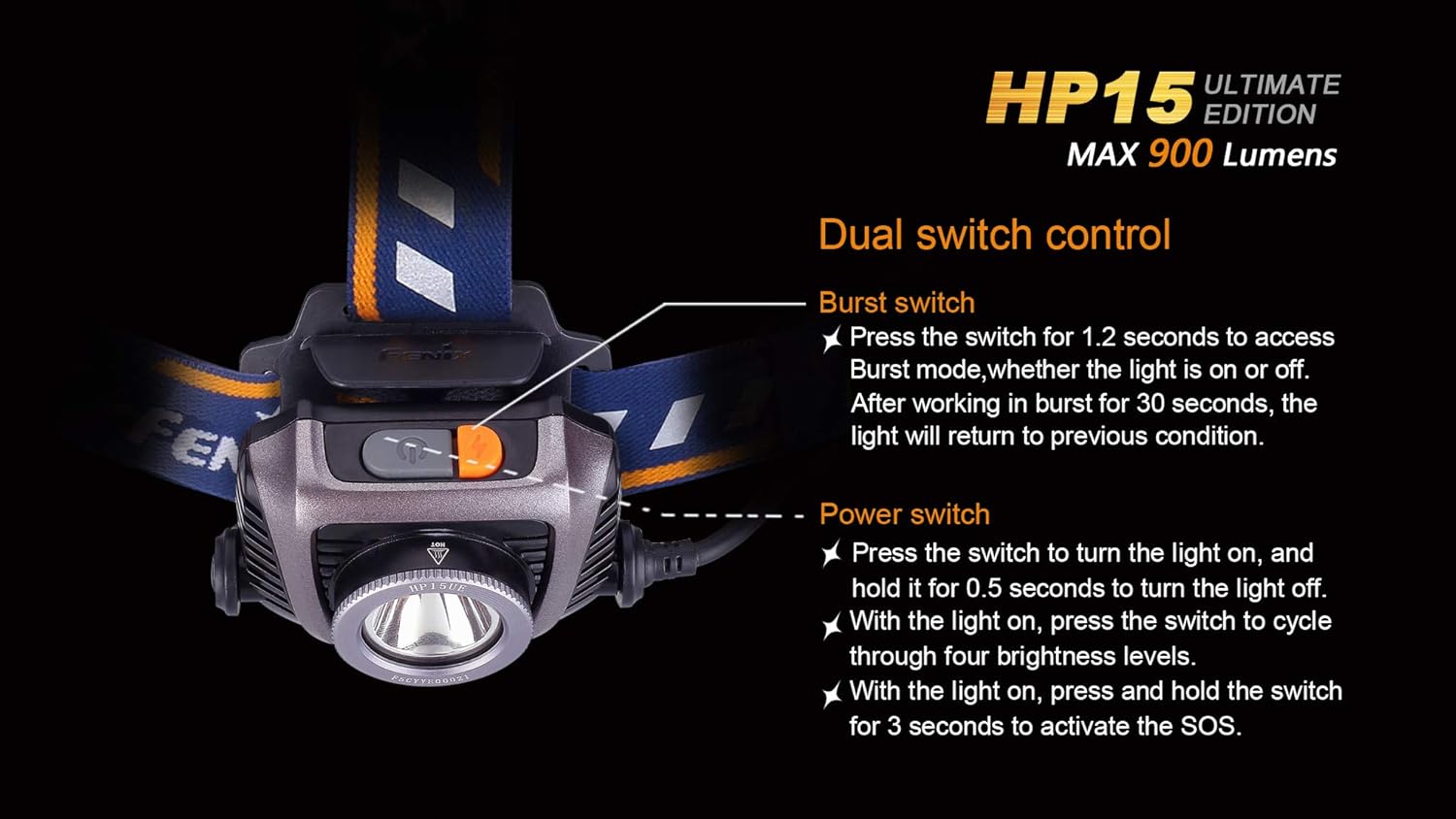 Fenix HP15 UE 4AA Headlamp w/Batteries, 900 Lumens, Gray HP15UEGY-B : Sports & Outdoors