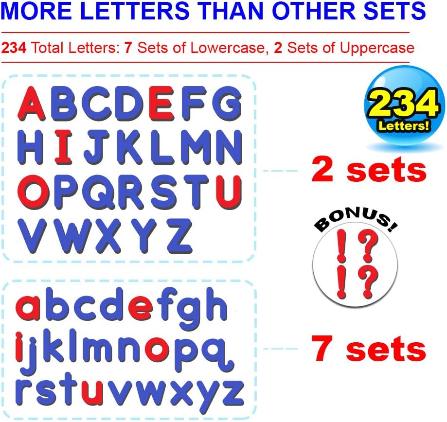 Inspired Thinkers 240 Pcs Magnetic Letters Set - Classroom Educational Alphabet Magnets Kit, Movable Foam Lowercase and Uppercase ABC with Writing Board and Eraser, for Kids Ages 4 5 6 7 8 9 10 11 12: Furniture & Decor