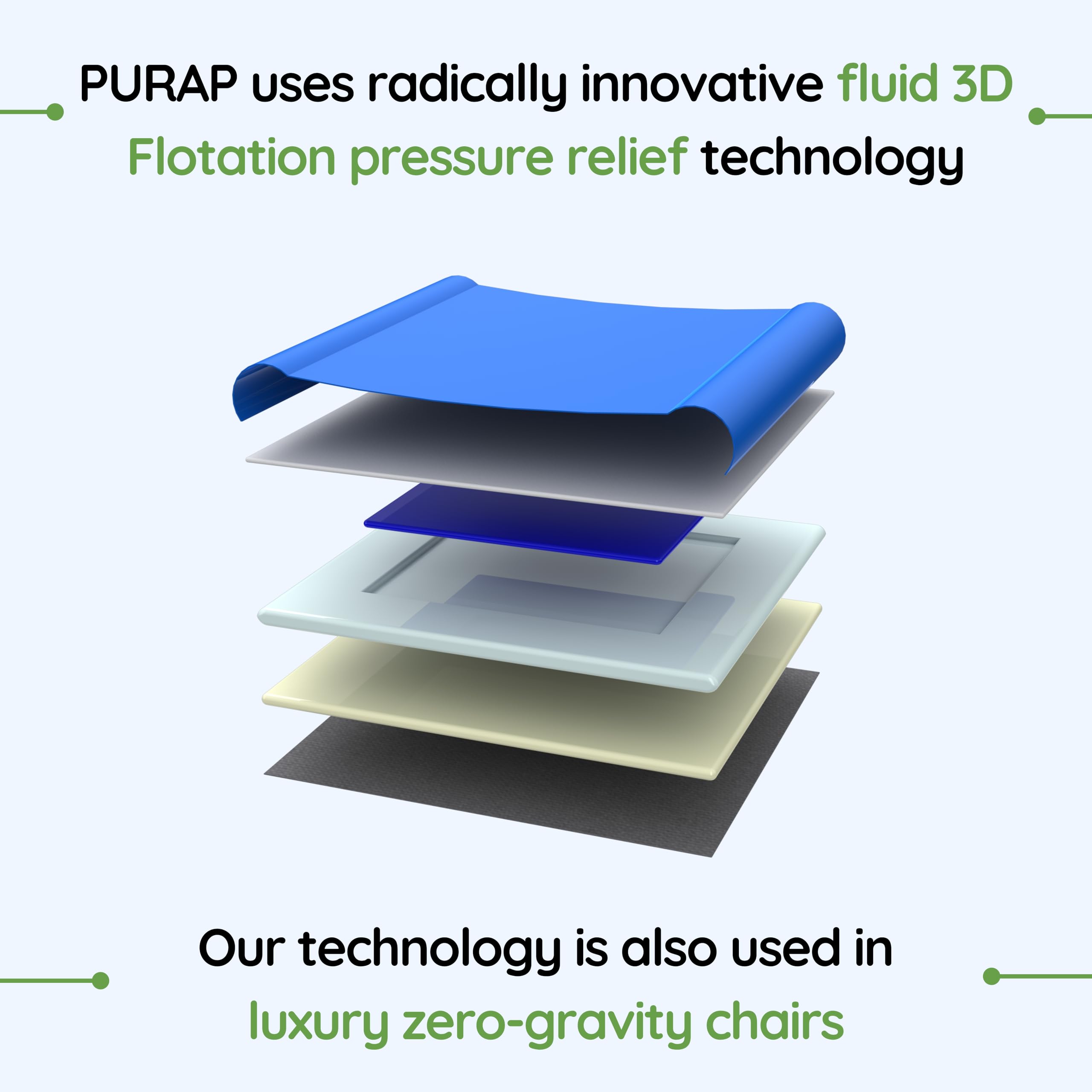 PURAP U-Float Liquid Layer Cushion for Tailbone, Coccyx Pressure Relief – 20 x 18 x 1.5 inches