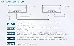 Generic Starlink Router 3rd Gen WiFi 6, Your