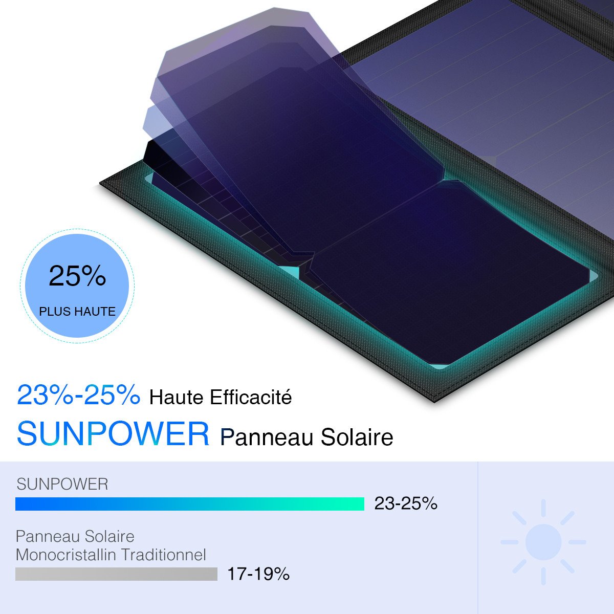 Poweradd Panneau Solaire Pliable 24W, Deux Ports Cachés de Sortie 4.8A Total Chargeur Solaire Imperméable de Haute Conversionet et Deux Câble USB Inclus pour iPhone, Androids et des Tablettes, etc.