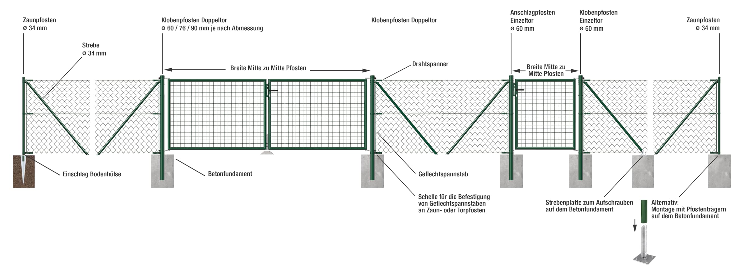 Alberts 690328 Maschendrahtzaun als Zaun-Komplettset, mit Einschlagbodenhülse und Kniekissen | verschiedene Längen und Höhen - wahlweise in verschiedenen Farben | grün | Höhe 80 cm | Länge 15 m 6