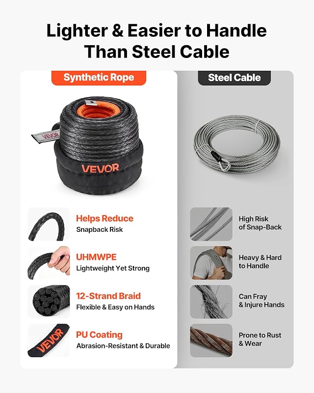 Corde de Treuil 9,5 mm x 30,5 m Câble Synthétique Résistance Rupture 117,9 KN avec Manchon de Protection, Crochet de Treuil Forgé, Sangle Traction pour SUV, Grand Véhicule Tout-Terrain, Camion