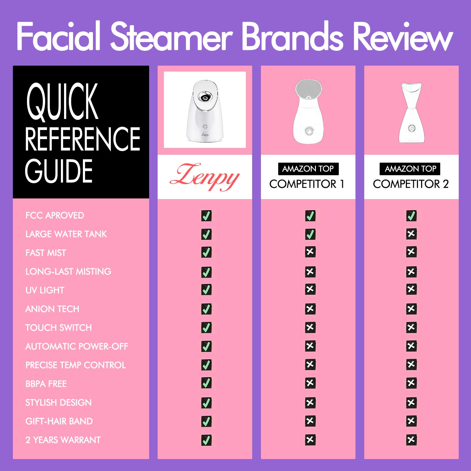 Zenpy Nano Ionic Facial Steamer Warm Mist Humidifier Atomizer Precise Temp Control Touch switch Humidifier Moisturizing Face Spa Steamer Blackhead Remover kit Hair Band: Beauty