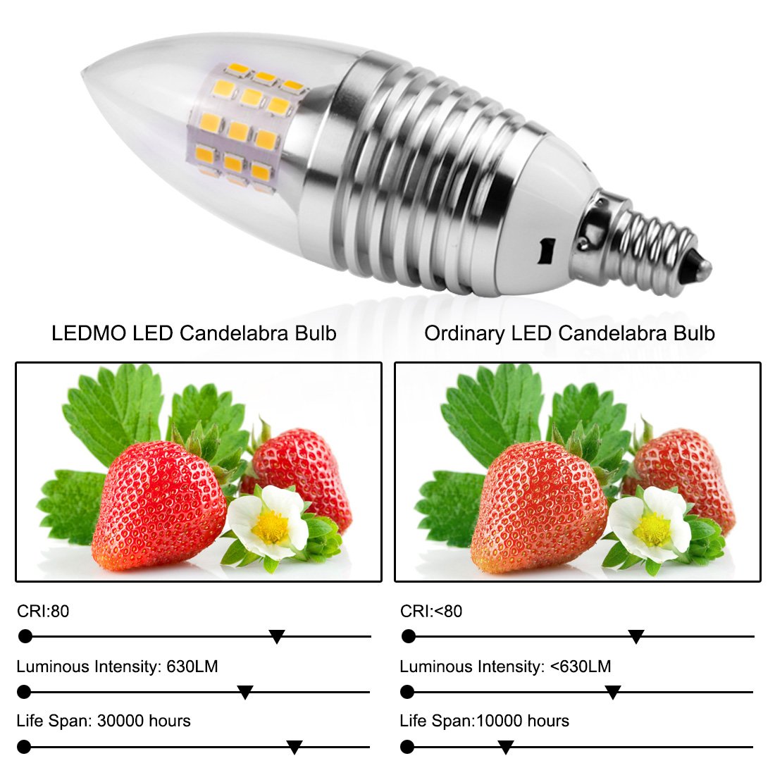 LEDMO LED Candelabra Bulb,7W Daylight White 6000K LED Chandelier Bulbs,Base E12 Non-Dimmable LED Lamp,60-Watt Light Bulbs Equivalent,630 Lumens LED lights(Sharp Tip 6 Pack)