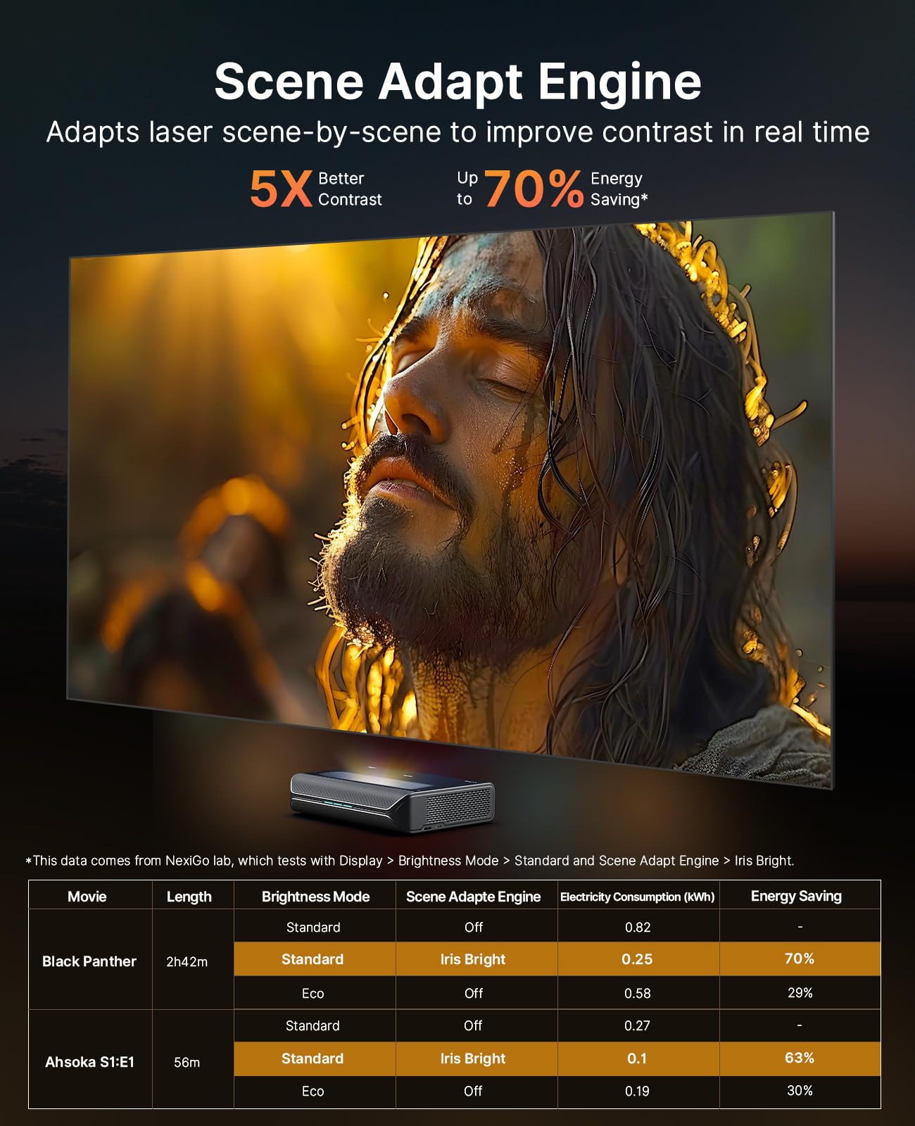 NexiGo Aurora Pro MKII, 4K Tri-Color Laser UST Projector, 30000:1 Contrast Ratio, Dynamic Iris & Laser Dimming, 0.21:1 Throw Ratio, Dolby Vision & Atmos, HDR10+, 3D, 4.2ms ~ 8ms Low Latency