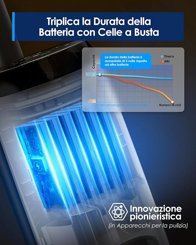 iFLOOR 5 Breeze Complete Lavapavimenti, Design Leggero, Autopulizia