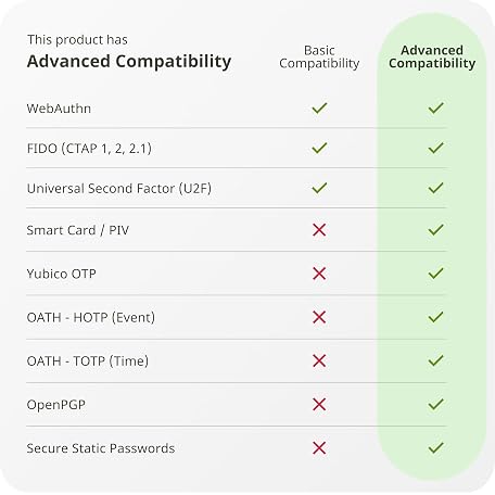 Curated visual reference: Protected Facebook Certified Accounts Reference: Mua Yubico Yubikey 5 Nano
