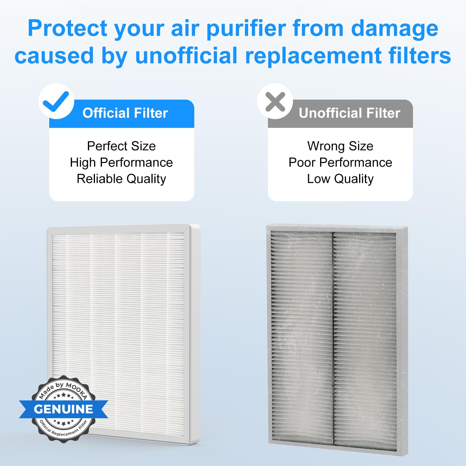 E-300L Air Purifier Official H13 Replacement Filter Compatible with MOOKA and MOOKA FAMILY E-300L Air Purifiers (White 2PC)