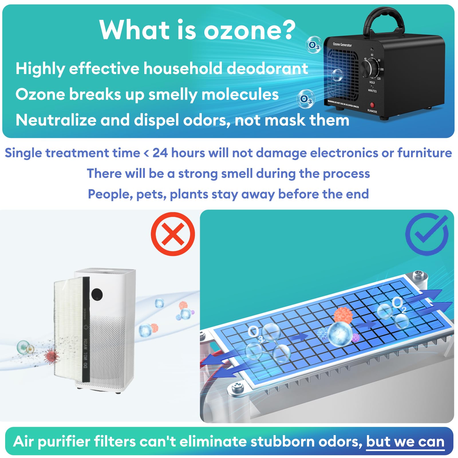 Ozone Generator 60000mg/h, Industrial/Home Ozone Machine, Odor Removal for Areas of 6,000 Square Feet, High Capacity Odor Eliminator for Car, Rooms, Smoke, Pets, O3 Air Purifier Deodorizes (Black)