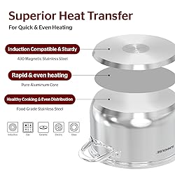 SUNHOUSE 8 Quart Stock Pot with Lid - 3-Ply Bottom