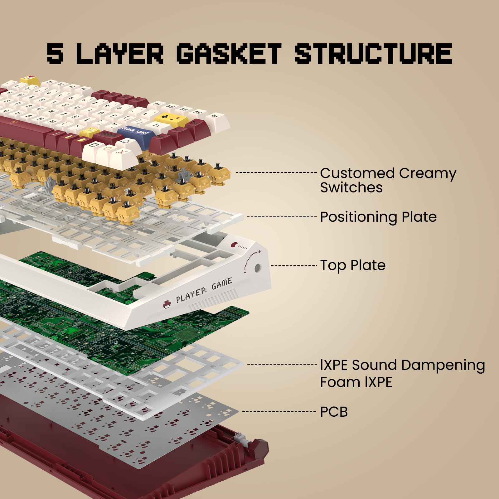 RisoPhy PC423 Wireless Creamy Keyboard with Screen & Knob, 75% 2.4G/Bluetooth/USB-C Gasket RGB Mechanical Keyboard, Hot Swappable, Five-Layer Padding & Pre-lubed Linear Switch, Retro Red and White