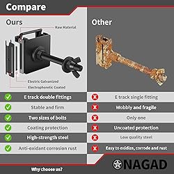 2 Pack E Track Spare Tire Holder Mounts, Upgrade