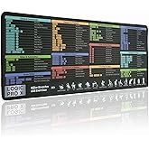 Logic Pro X Shortcuts Mouse pad, Extra Large Keyboard Shortcut Desk Pad, Large Gaming Desk Mat Mousepad, Stitched Edges Non-Slip Rubber Base Mouse Pads for Computers Laptop
