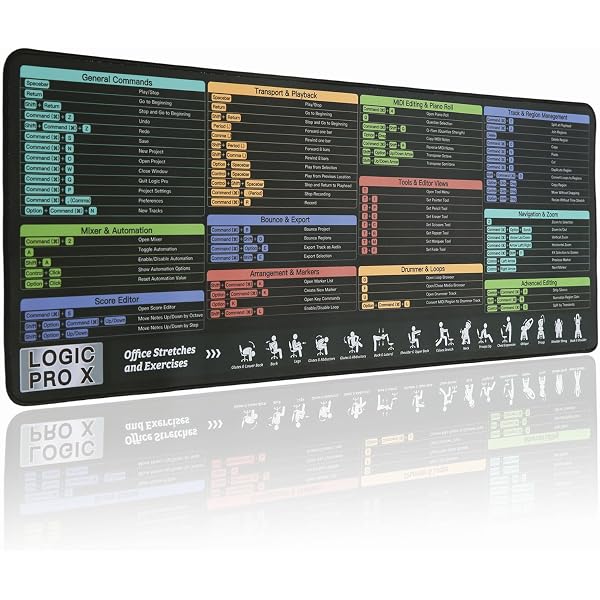 Logic Pro for Dummies: English, Graham, Perkins, Tom