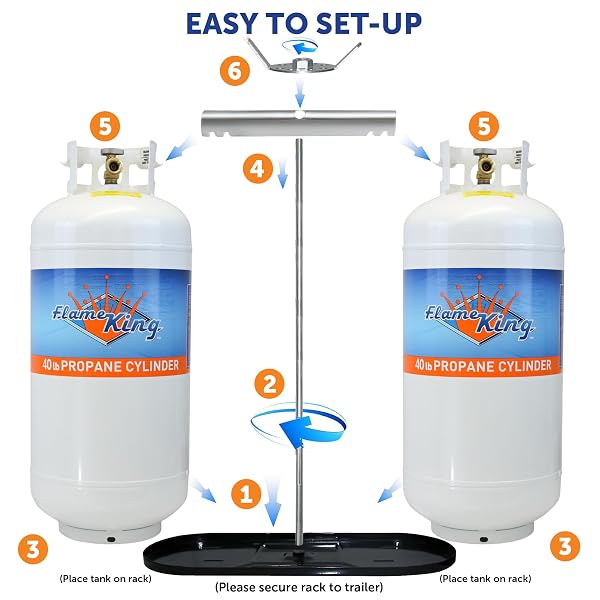 FLAME KING DUAL RV PROPANE TANK CYLINDER RACK FOR RVS AND TRAILERS FOR 40LB TANKS – KT40MNT (TANKS SOLD SEPARATELY)