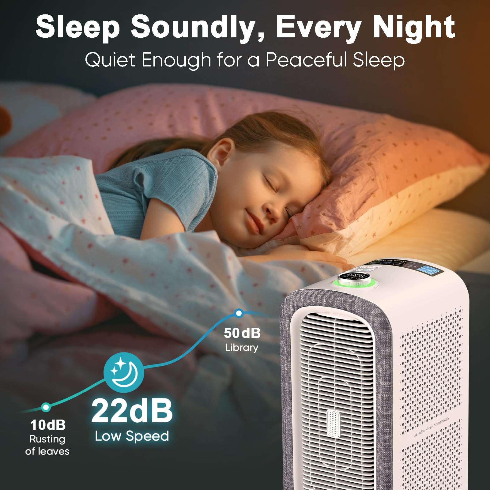 Jafända Air Purifier JF500 with 4 HEPA 13 Activated Carbon Filters Up to 2105ft², Air Cleaner 22dB Sleep Mode for Home Bedroom Large Room Pets Smokers, Removes 99.97% Mold Odor Dander Allergies
