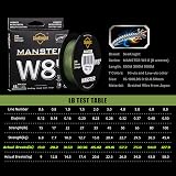 Seaknight W8 II 8 Strands Braided Line 300M 15-100LB UV Coated PE Braid view 2