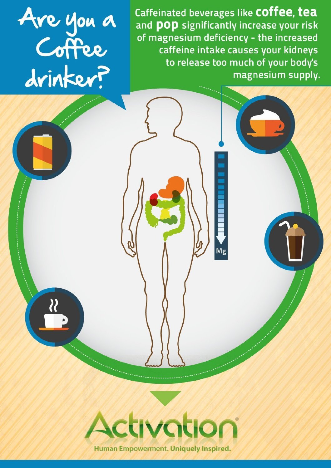 Activation Products, Magnesium Spray, Magnesium Deficiency, Joint And