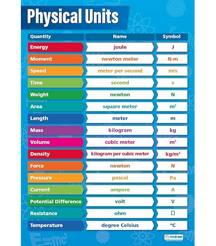 Waves Science Classroom Poster - Extra Large 33x23.5" Laminated STEM Chart For Schools