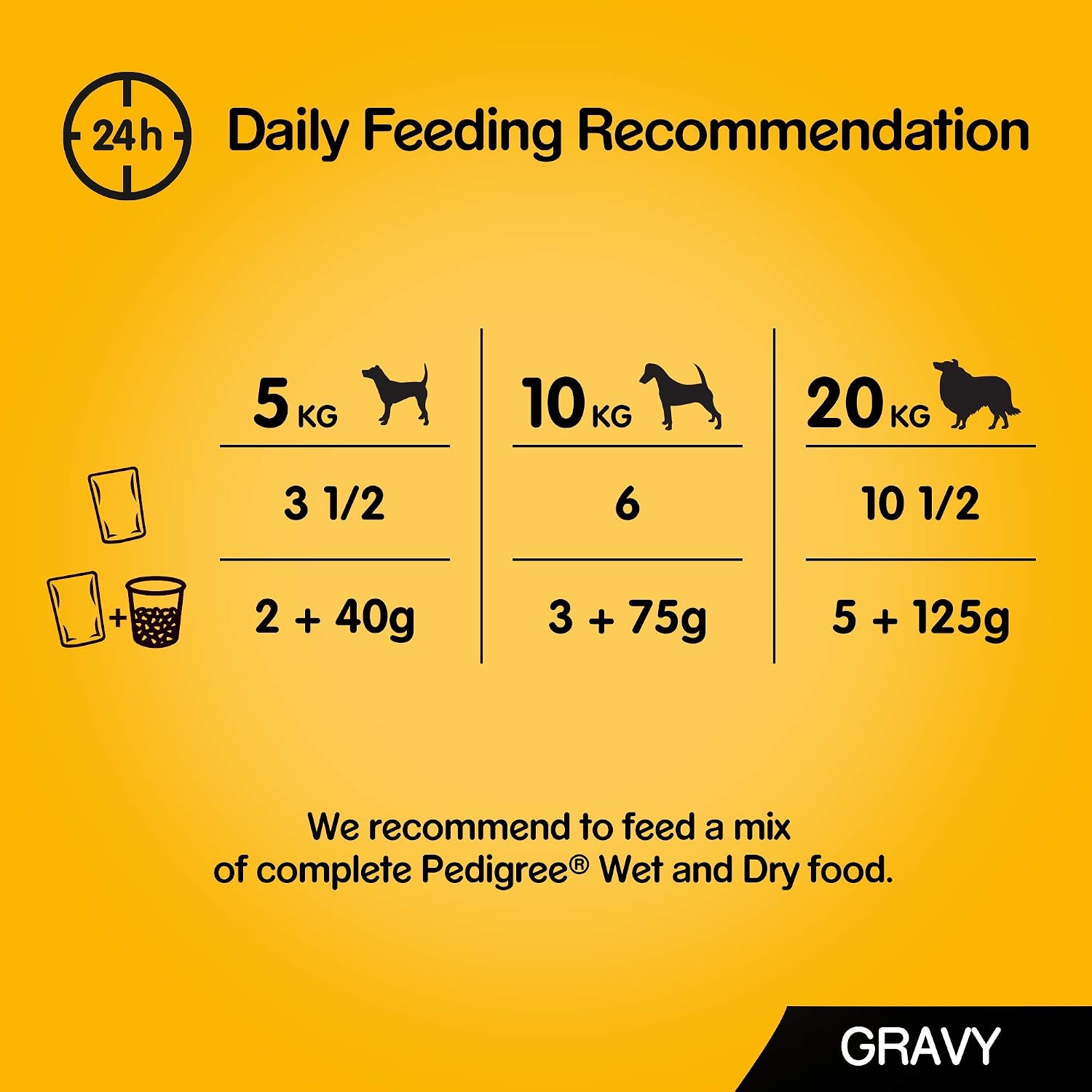 Pedigree Wet Dog Pouches Mixed Selection in Gravy, 84 Pouches (84 x 100g), 4 Sorten Fleisch in Sauce, 8400 count (Pack of 1) - Image 4