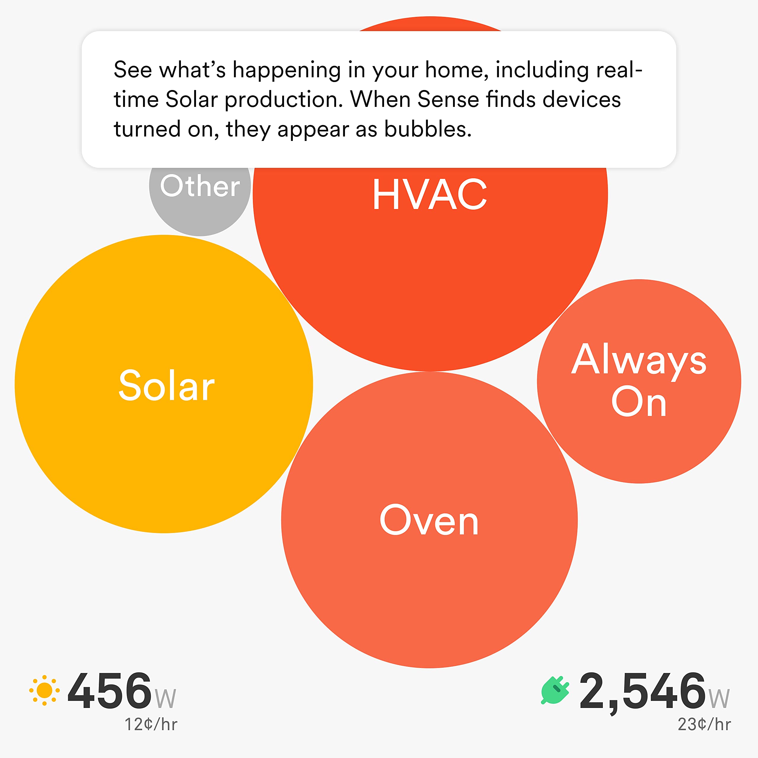Sense Energy Monitor with Solar – Track Electricity Usage and Solar Production in Real Time Meets Rigorous ETL/Intertek Safety Standards - View 3