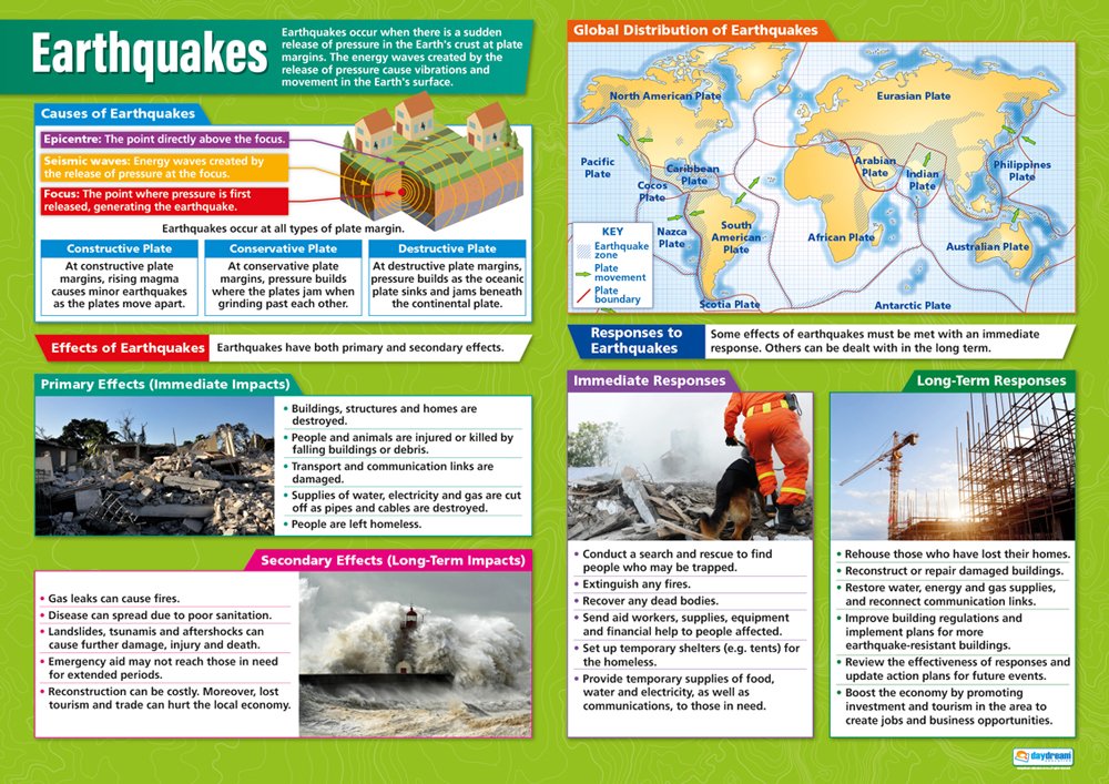 Daydream Education Earthquakes | Geography Posters | Gloss Paper measuring 850mm x 594mm (A1) | Geography Classroom Posters | Education Charts