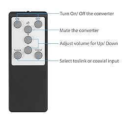 PROZOR 192KHz Digital to Analog Audio Converter