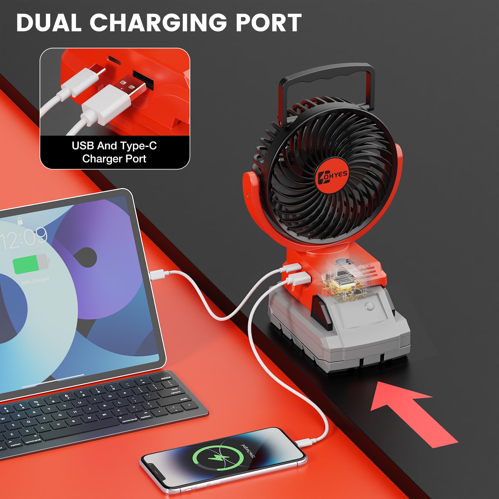 ohyes Cordless 5IN Jobsite Fan Fit for Milwaukee 18V Battery Brushless Motor Variable Speed USB Fast Charging for Camping & Workshop (Battery not included)