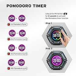 Printers Jack Timer, Visual Pomodoro