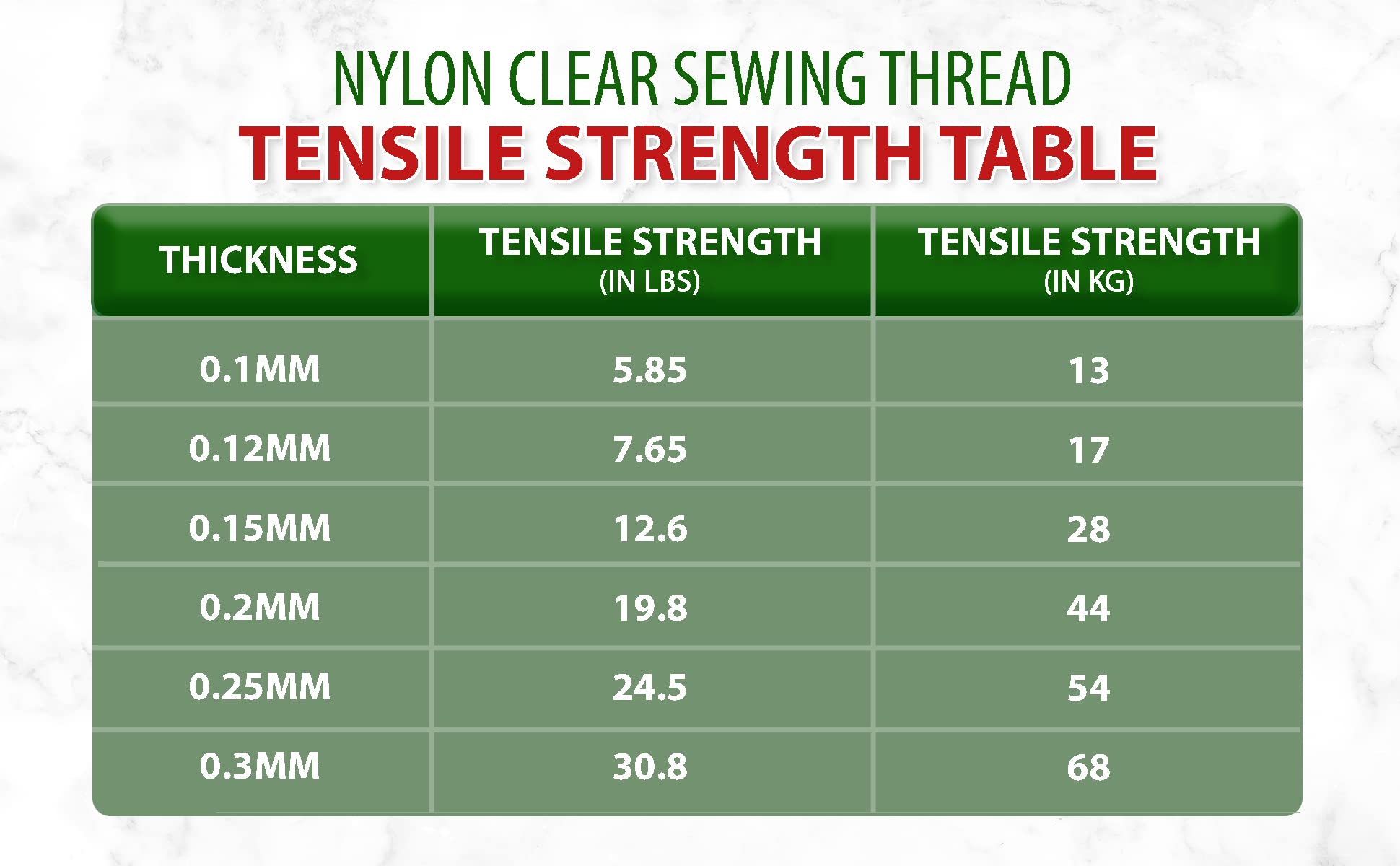 Mandala Crafts 0.12mm Clear Sewing Thread Transparent Nylon Invisible Thread for Sewing Quilting - 6560 Yds Monofilament Fishing Line String for Hanging Wigs Seed Beading